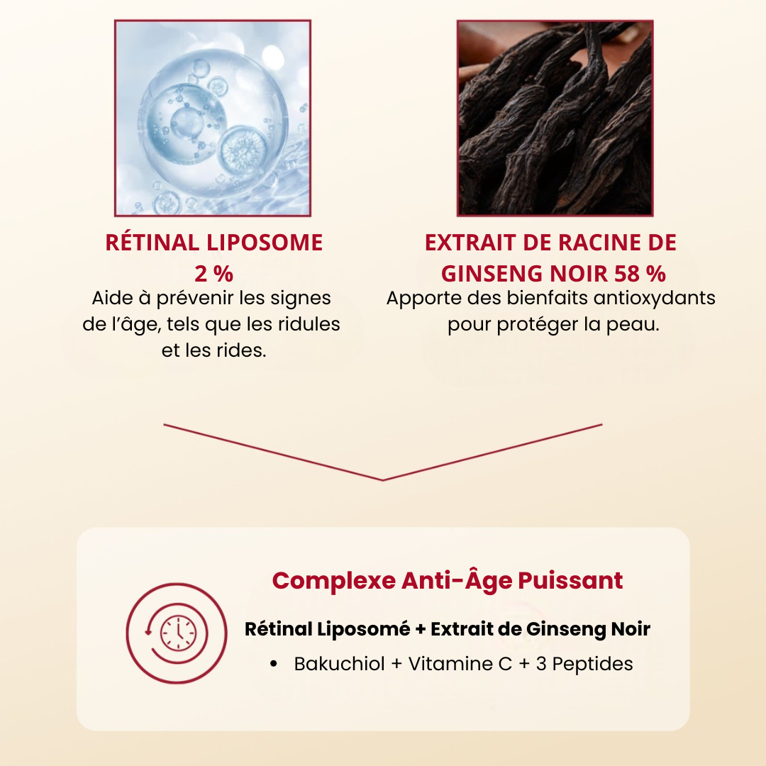 Sérum Anti-âge Rétinal